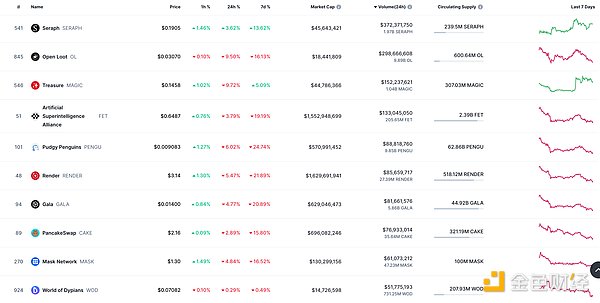 Filecoin(FIL)能否上演王者归来？存储赛道黑马蓄势待发