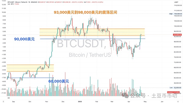 当AI碰上Web3：一场科技时代的祛病良方
