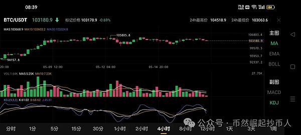 市场狂热背后：当美股与加密资产同频共振时发生了什么？