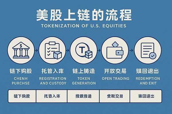 2023区块链晨报：当华尔街遇上比特币