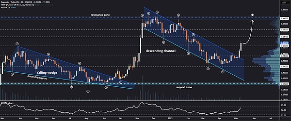 IPOR v2深度解析：DeFi世界里的利率革命的下一站
