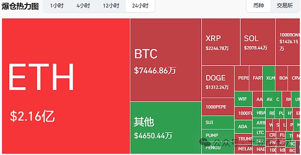 以太坊合并一年记：当环保梦想遇上中心化现实