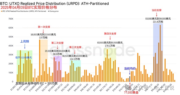 山寨币的黄金期何时到来？350个币种的血泪教训