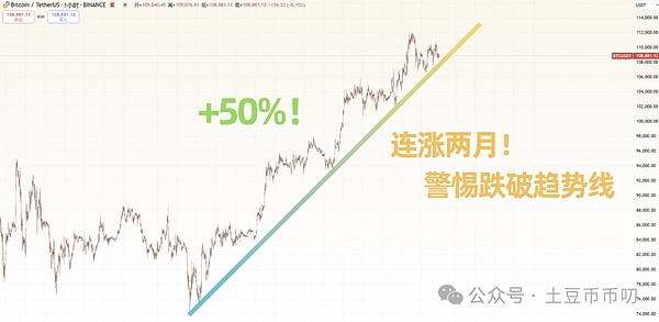 市场风云变幻：警惕诱多陷阱，空头布局正当时