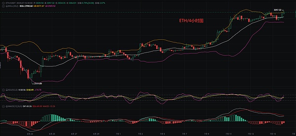 以太坊12月能否站上2100？老司机带你深度解析