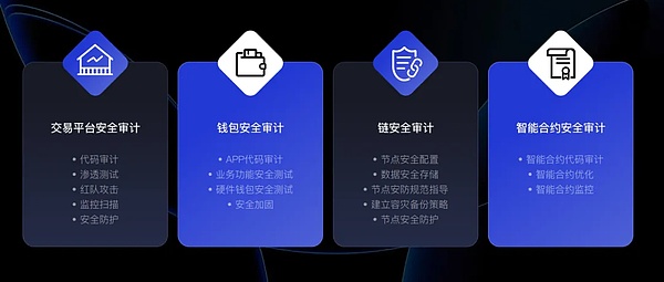 10月2日比特币市场观察：抓住这波反弹机会
