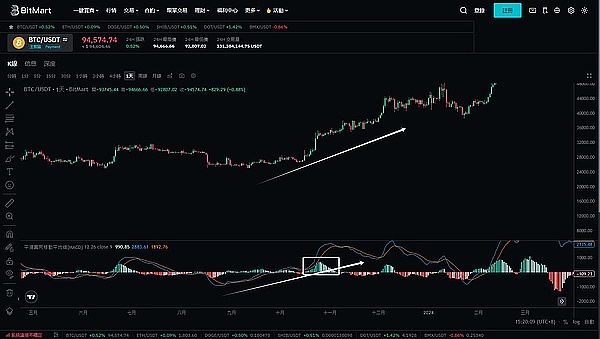 加密货币：2024美国大选意想不到的竞选焦点
