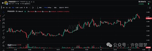 Hover创世池全解析：早期参与者的财富密码
