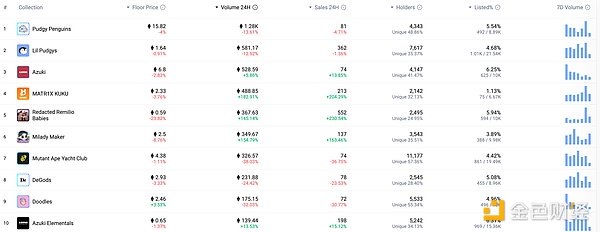 金辉的实盘捷报：300点BTC盈利背后的交易智慧