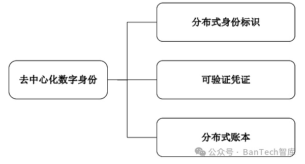 深度解析Blast：Blur团队如何重新定义L2原生收益生态