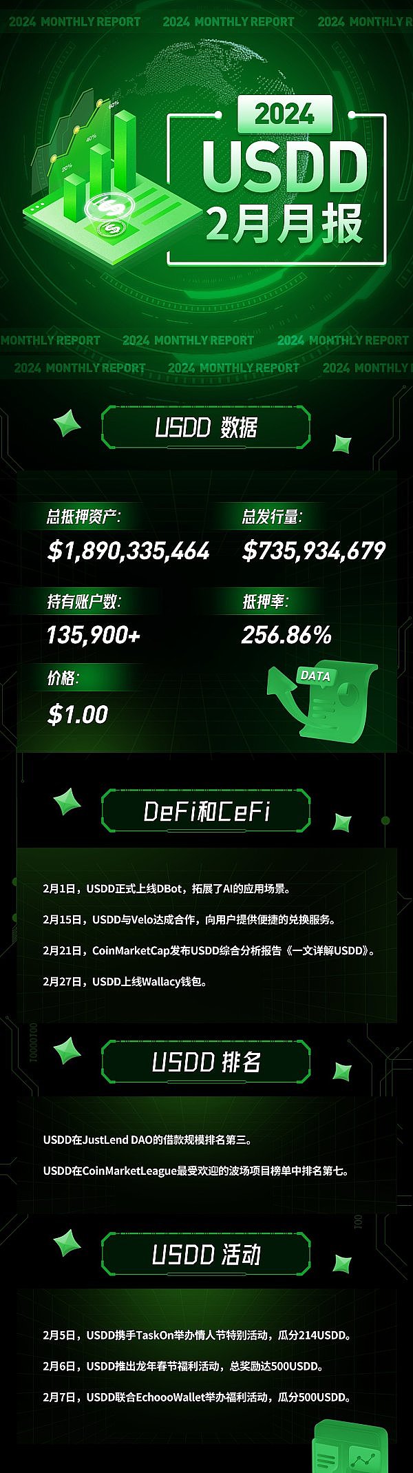加密市场周报：Binance新应用上线，NFT市场回暖迹象明显