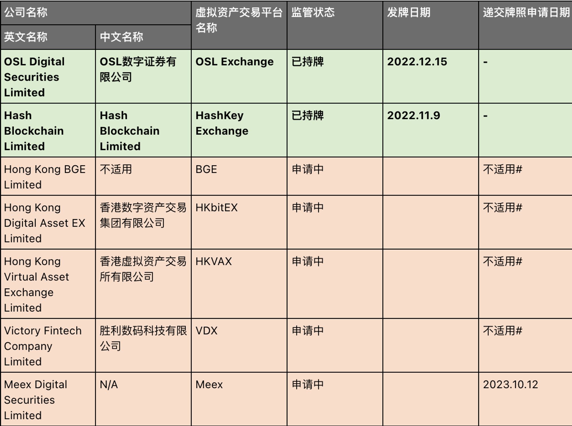 加密市场周中观察：BTC蓄势待发 ETH率先突围
