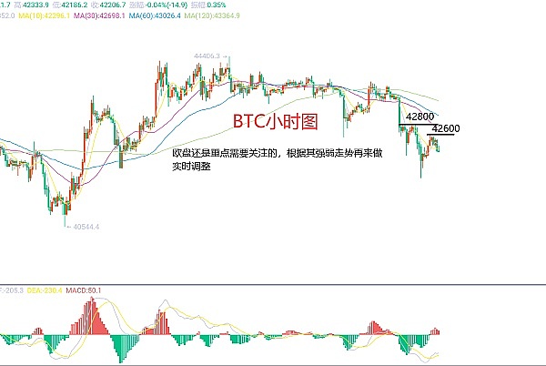 比特币空单完美收割400点利润！这行情真的绝了