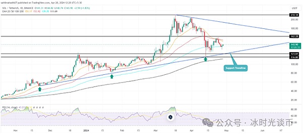 揭秘币安合约套利密码：小市值币种竟是庄家提款机？