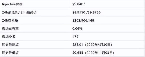 预言机赛道迎来重量级对决：当老牌$LINK遇上AI新贵$ORAI