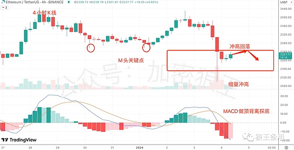 9月28日加密货币市场观察：BTC/ETH震荡行情下的操作思路