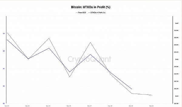 Bitdu豪掷150万美元投资MSG：一场DeFi与CEX的完美邂逅