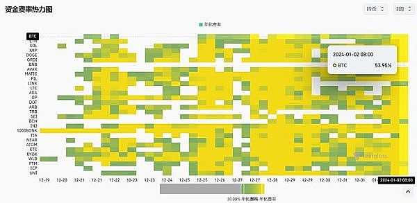 比特币冲破3.7万美元大关，加密市场春天要来了？