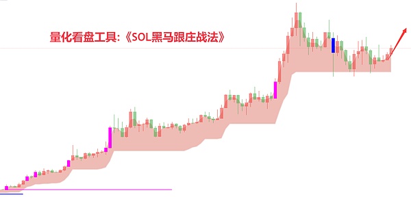 加密货币交易所的涅槃重生：FTX崩盘后的行业反思