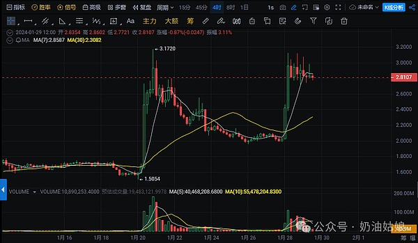 比特币与以太坊联姻：一场不得不谈的数字货币包办婚姻