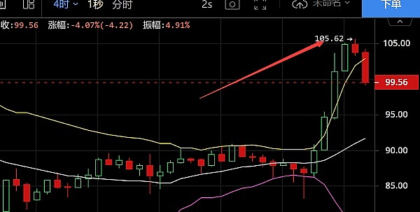 币圈大佬悄悄布局的三大币种，现在跟风还来得及吗？