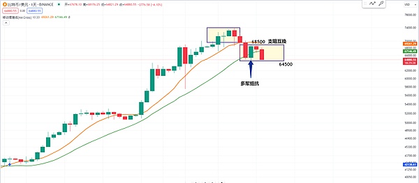 金辉的实战总结：这波空单操作简直完美！