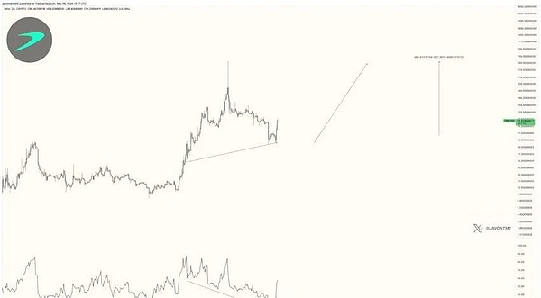深度解析：BTC和ETH合约交易的那些事儿