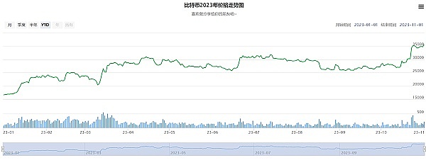 FIL的漫漫熊途：社区信仰还能持续多久？