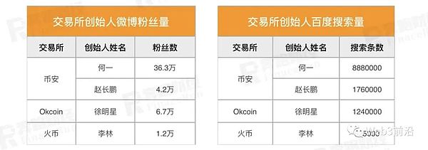 Web3的生存之战：如何在科技巨头的围剿下保持去中心化本色