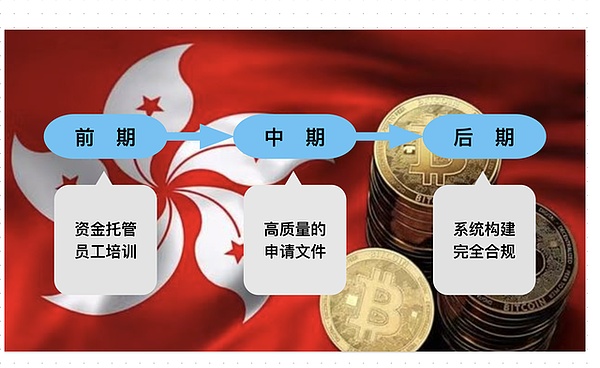 以太坊震荡下行，牛市真的到头了吗？