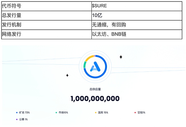 ORDI百倍神话：下一个加密狂欢的主角？