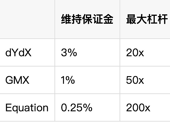 稳定币将掀起金融革命？Coinbase预测2028年市场规模突破万亿门槛