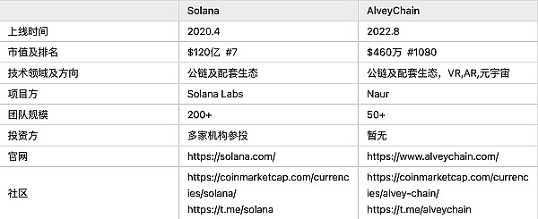 比特币生态的隐秘宝藏：谁才是真正值得押注的协议？