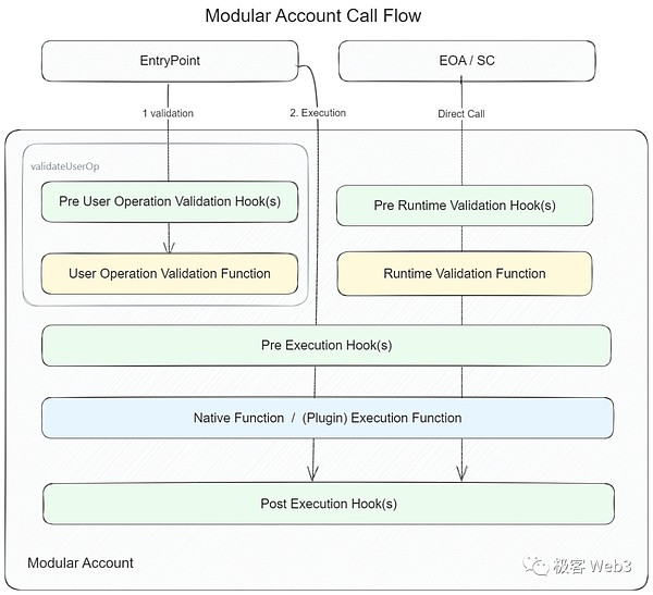 CRVS DAO：区块链合约革命中的弄潮儿